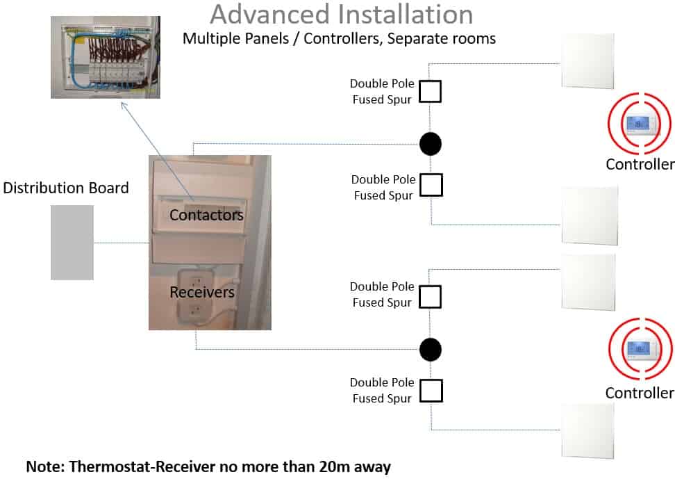 Advanced wiring schematic - multiple panels, controlls, separate rooms