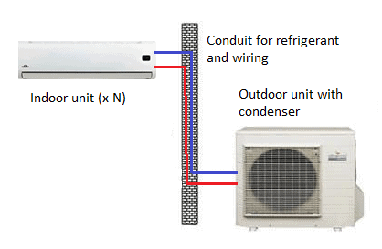 Reversible air conditioning schematic