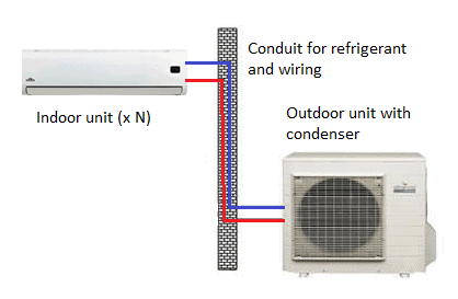 Reversible air conditioning schematic Reversible air conditioning schematic