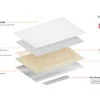 Comfort White - Made in UK